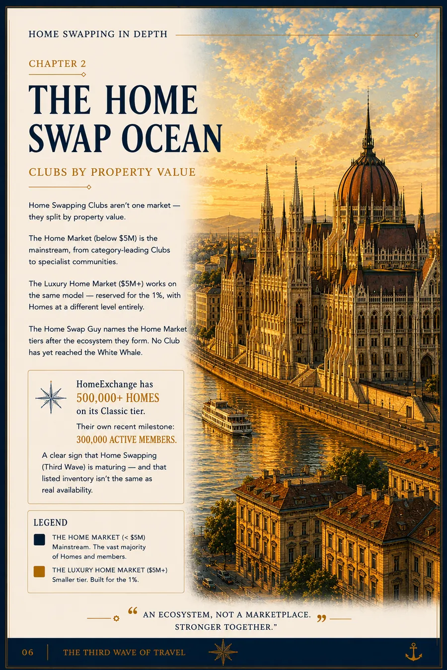 THE HOME SWAP OCEAN — illustrated page from The Home Swap Guy's Home Swapping In Depth guide (page 6 of 30)