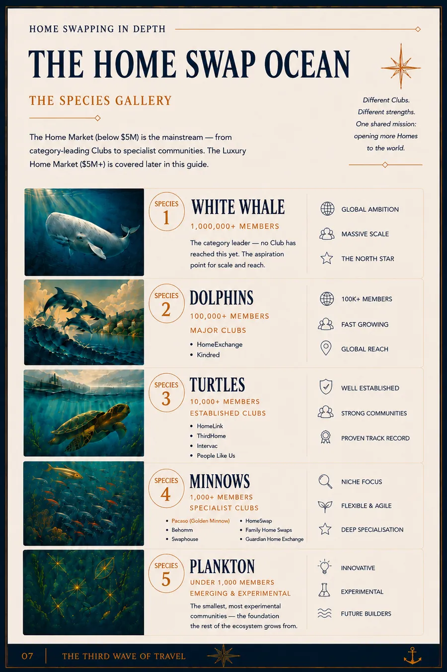 THE HOME SWAP OCEAN — illustrated page from The Home Swap Guy's Home Swapping In Depth guide (page 7 of 30)