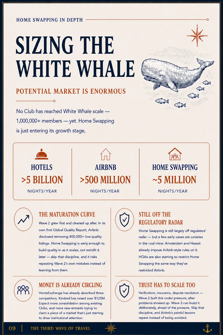 SIZING THE WHITE WHALE — illustrated page from The Home Swap Guy's Home Swapping In Depth guide (page 9 of 30)