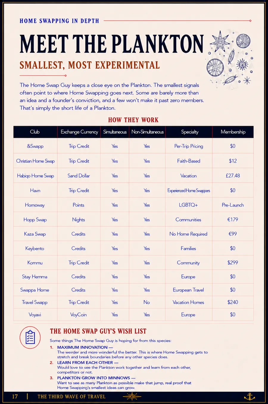 MEET THE PLANKTON — illustrated page from The Home Swap Guy's Home Swapping In Depth guide (page 17 of 30)