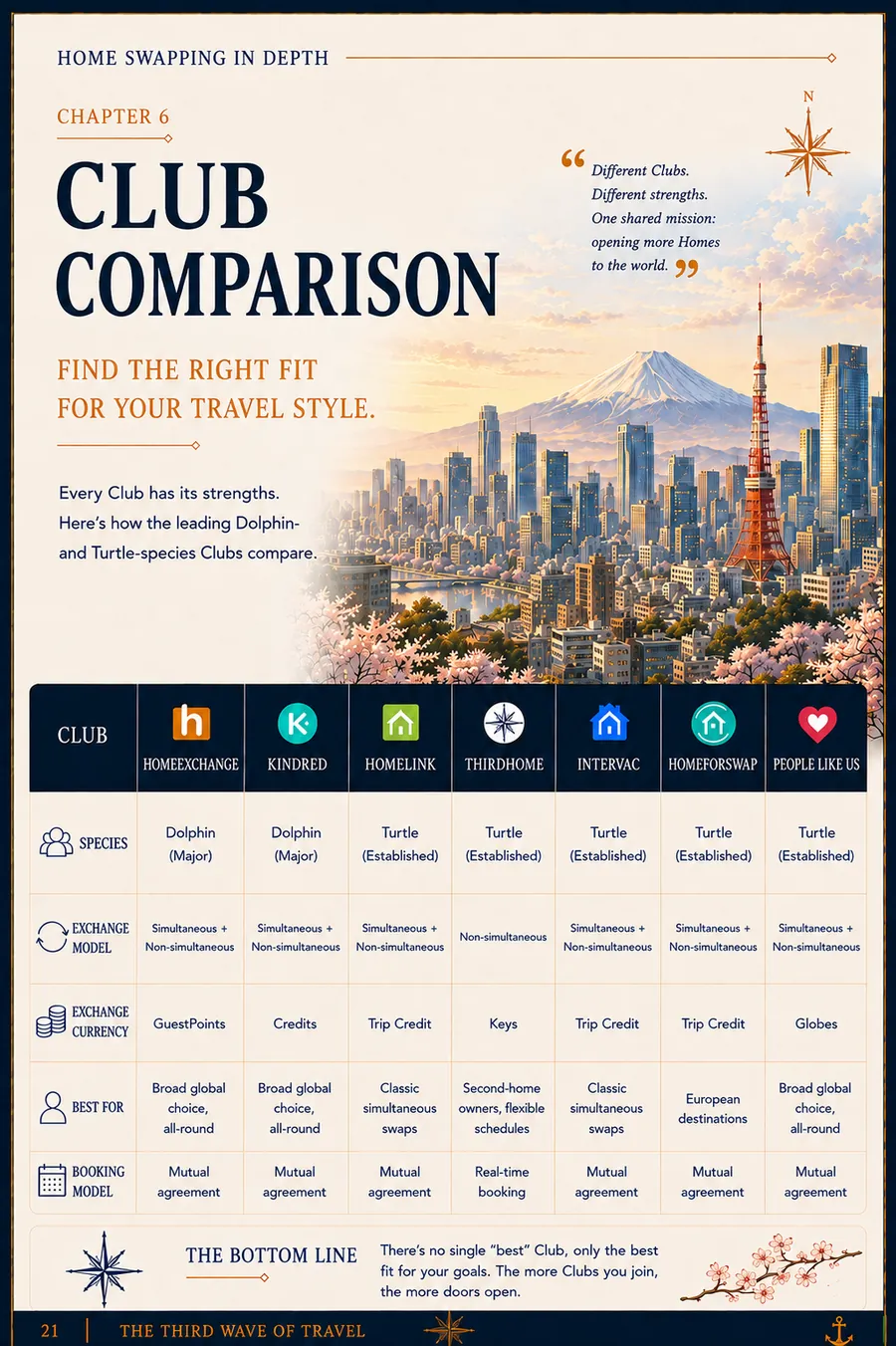 CLUB COMPARISON — illustrated page from The Home Swap Guy's Home Swapping In Depth guide (page 21 of 30)